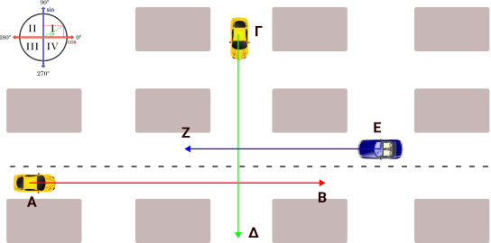 Για να περιγράψεις την κίνηση των αυτοκινήτων πρέπει να γνωρίζεις από που ξεκινάει, προς τα που πάει και με τι ταχύτητα κινείται.